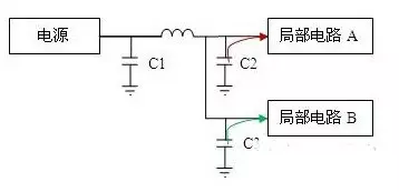 电源设计中电容的工作原理与正确选用,00262b0a-ee9f-11ec-ba43-dac502259ad0.png,第2张