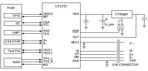 启攀微电子发布支持多种外设接入的USB接口芯片CP2701,CP2701应用（电子系统设计）,第2张