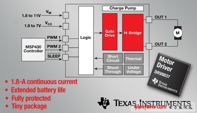 德州仪器针对电池供电应用推出1.8A有刷DC马达驱动器,第2张