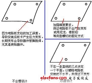 不花钱的可靠性设计经验,不花钱的可靠性设计,第2张