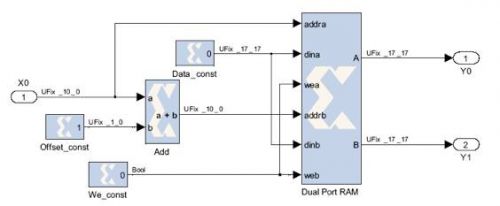 用插值查找表实现FPGA的DSP功能,System Generator for DSP中的小容量LUT图,第3张