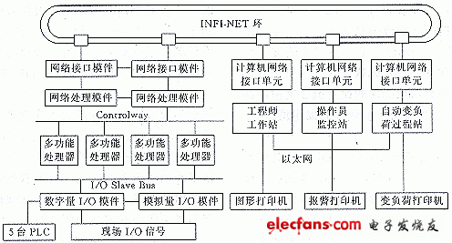 过程控制在空分装置中的应用,第2张