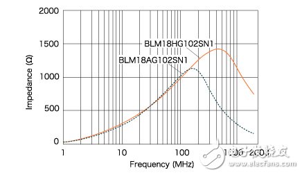 片状铁氧体磁珠的噪声对策事例, 片状铁氧体磁珠的噪声对策事例,第6张