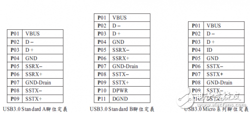 USB3.0技术规格与信号完整性解析,USB 3.0,第3张