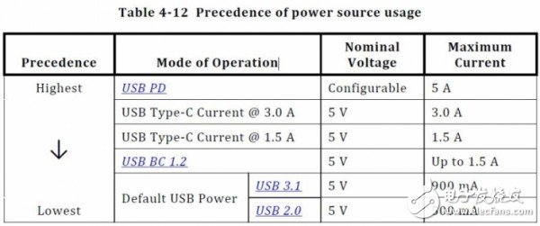 USB Type-C和USB 3.1如何区分与选择？,USB Type-C和USB 3.1如何区分与选择？,第3张