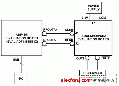 利用低抖动LVPECL扇出缓冲器增加时钟源的输出数,Figure 2,第3张