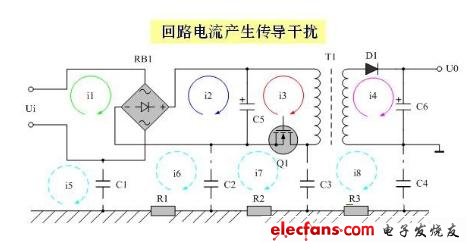 电子工程师不可不知的解决EMI传导干扰8大方法,图1 回路电流产生的传导干扰,第2张