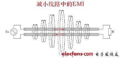 电子工程师不可不知的解决EMI传导干扰8大方法,如图5所示，两根相邻的导线，如果电流大小相等，电流方向相反，则它们产生的磁力线可以互相抵消。,第6张