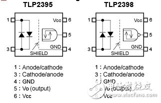 东芝为PLC和工厂自动化设备打造高速光电耦合器,全新光电耦合器分为缓冲逻辑“TLP2395”和反向逻辑“TLP2398”两种类型,第2张