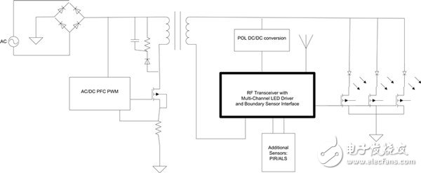 能源有限！智能电网基础解读,图2：支持ZigBee、带有ALS及PIR闭环控制的LED控制器,第2张