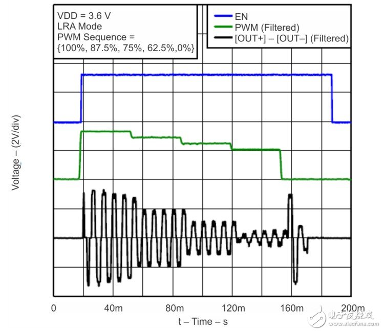 DRV2605：自动谐振追踪要点剖析,　图1 LRA自动谐振检测,第2张