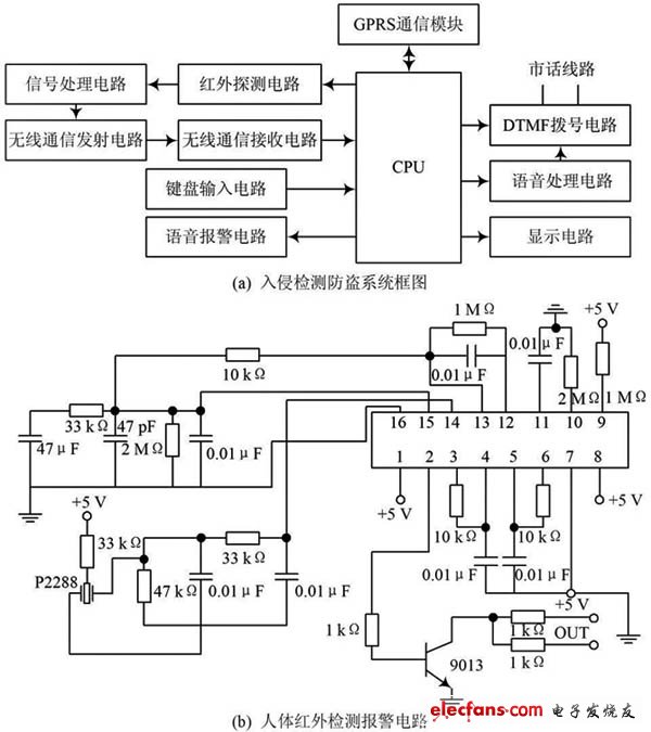 基于物联网技术的智能家居控制系统实现方案,第5张