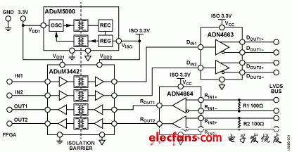 ADI实验室电路:隔离式LVDS接口电路,Figure 1,第2张