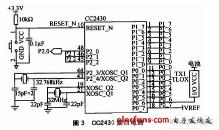 无线传感器网络节点硬件的模块化设计,CC2430接口电路,第4张