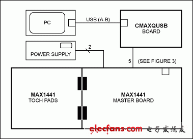 MAX1441与触摸屏传感器的SPI接口设计指南,第2张