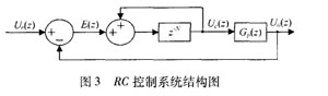 PID单相逆变器实现复合控制方案,RC控制系统结构图,第8张