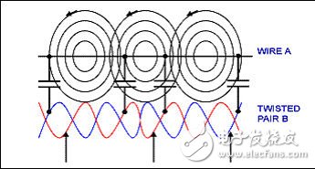 利用双绞线与低通滤波器抑制RFI和EMI,3.jpg,第4张