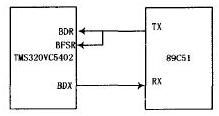 一种定点数字信号处理器与单片机的接口设计方案,通过McBSP实现的硬件连接,第3张