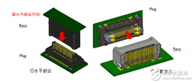 京瓷株式会社开发出可对应125℃高温的0.5mm间距车载板对板连接器5656系列,第3张