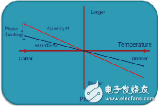 同轴电缆的性能技术,同轴电缆温度稳相材料的新进展,第4张