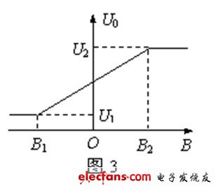 霍尔传感器原理,第5张