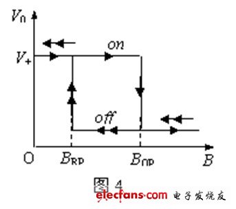 霍尔传感器原理,第6张