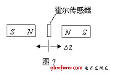 霍尔传感器原理,第9张