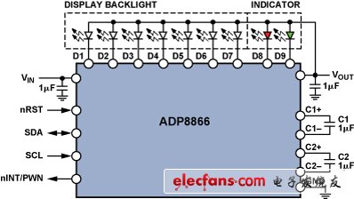 基于ADP8866的彩色LED指示灯控制,ADP8866控制背光照明和LED指示灯的设置,第2张