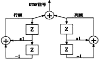 双音多频DTMF技术在DSP系统的实现,数字振荡器对的框图,第3张