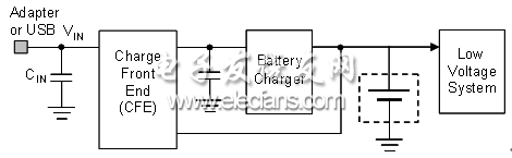 提高电池充电系统安全性的设计和实现,图 1：典型的电池充电系统,第2张