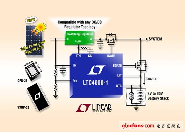 凌力尔特推出MPPC高压控制器和电源管理器 LTC4000-1,第2张