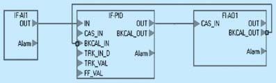 基于FF现场总线的PID控制应用实现,应用窗口中配置的PID组态策略,第3张