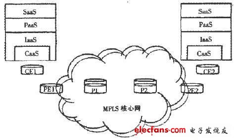 MPLS技术在云计算安全中的应用,第2张