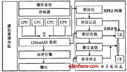 MPLS技术在云计算安全中的应用,第3张