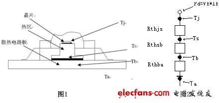 大功率LED的热量分析与设计,第2张