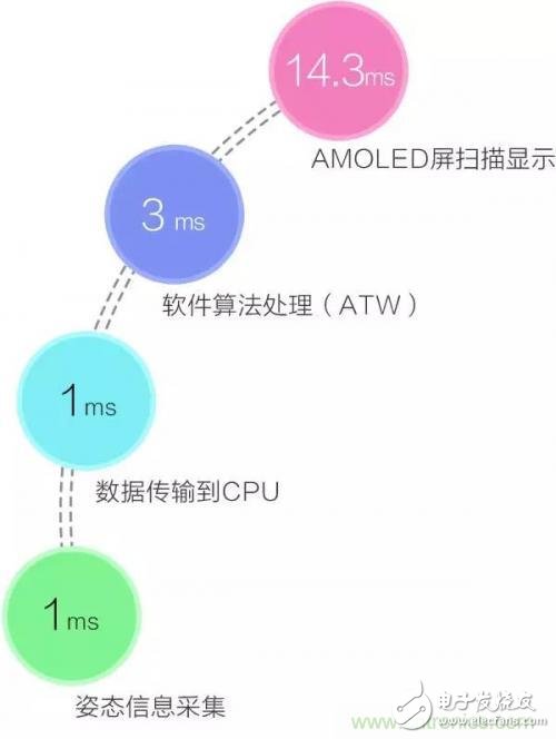 VR圈再起战火：大朋VR和暴风魔镜谁更好,VR圈再起战火：大朋VR和暴风魔镜谁更好,第2张