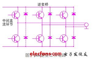 工程师设计驱动模块时不可不考虑的电磁兼容问题,pwm逆变工作电路如图1,第3张