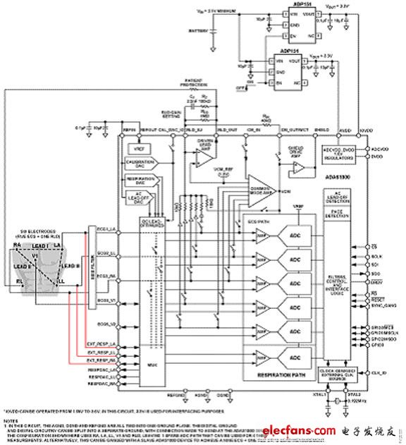 高集成度ECG前端，用于病人监护系统（电路图）,图1. 用于典型4电极+RLD或5导联配置的ADAS1000简化功能框图（未显示所有连接和去耦）,第2张