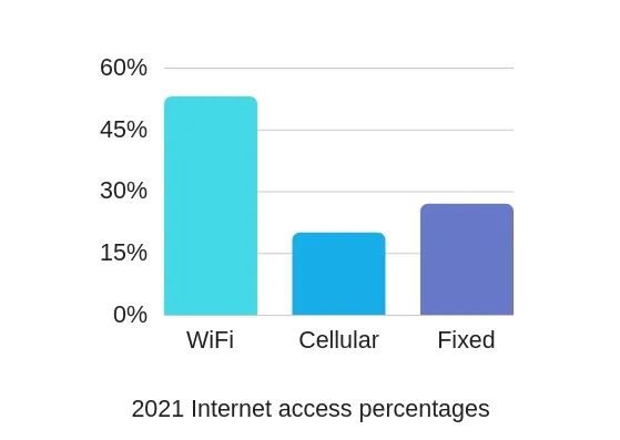 浅谈Wi-Fi需要6GHz的重要意义,第2张