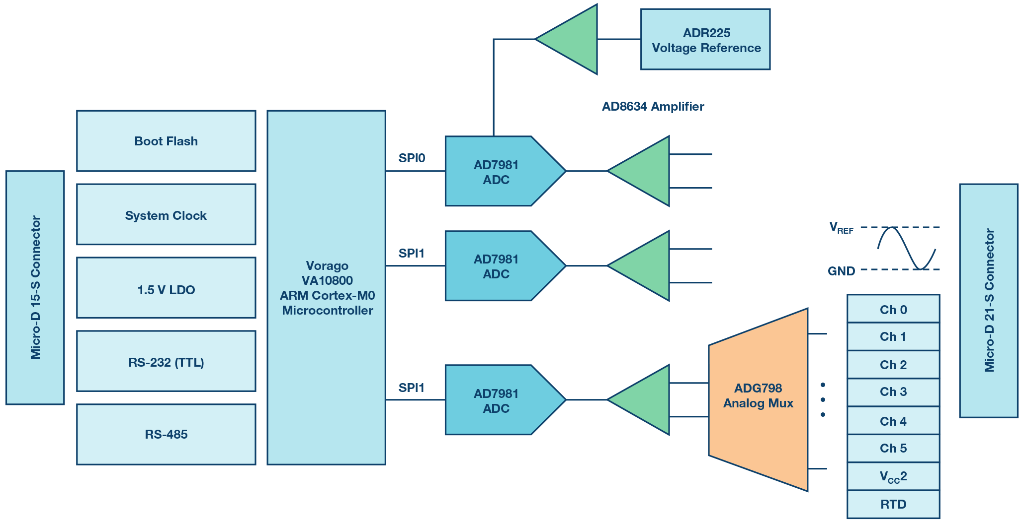 基于CN-0365模拟前端参考设计的高可靠精密数据采集与控制平台,Figure 3,第2张