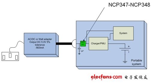 便携式设备充电电路的分立器件保护方案,图1：基于全集成OVP器件的典型便携式设备的结构。,第2张