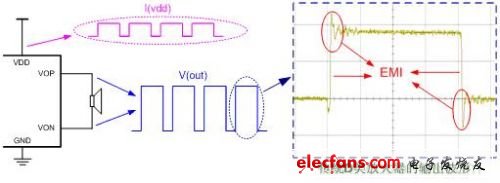 系统工程师该如何处理D类放大器的EMI问题？,图2：D类放大器开关输出的拓扑结构,第3张