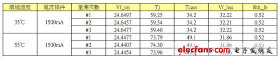 恒日光电推出超低热阻Lightan系列产品,第3张