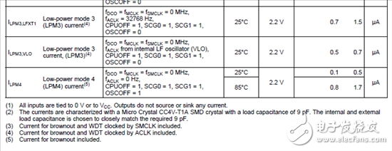 经典MCU探究：MSP430关键硬件电路设计要诀, ,第4张