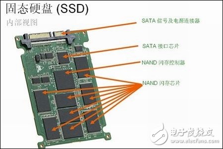 简析：固态硬盘（SSD）相关概念,固态硬盘（SSD）内部结构图,第2张