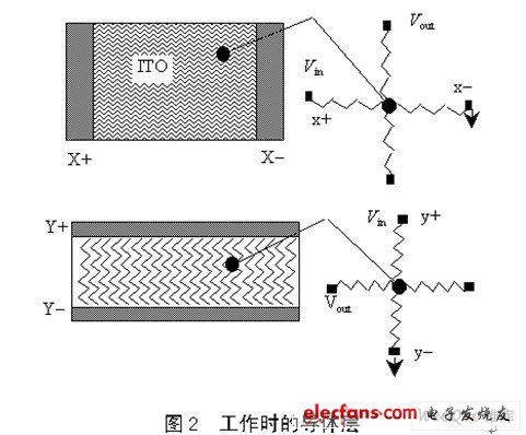 四线电阻触摸屏工作原理的详细介绍,第3张