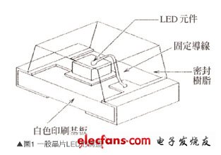 深度分析白光LED的散热技术,LED芯片,第2张