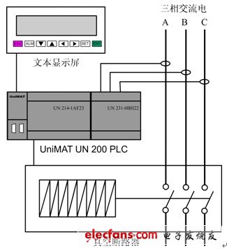 PLC在馈电开关控制系统中的应用和分析,该系统由一套UniMAT PLC+文本屏构成的控制系统和真空断路器构成的执行系统构成。,第4张