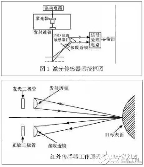 智能机器人三大关键技术详解,第3张