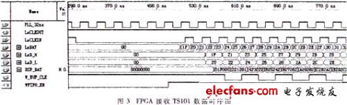 FPGA+DSP的高速通信接口设计与实现,第5张